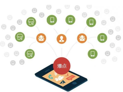 松山湖管委会为什么越来越多的企业通过软文营销来引流
